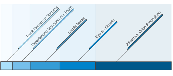Ontario Health Clinics - Timeline